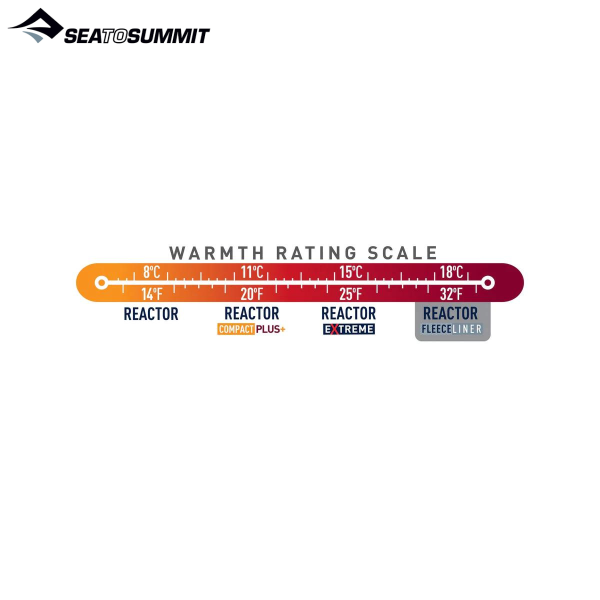 SEA TO SUMMIT THERMOLITE REACTOR LINER Thumbnail
